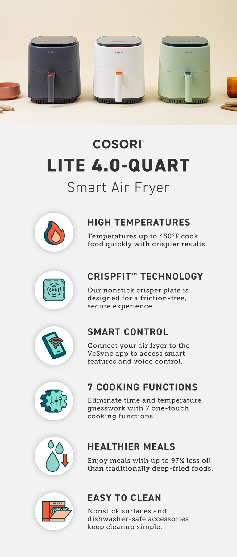 COSORI Lite 4Quart Air Fryer Comes in Grey, White and Green.