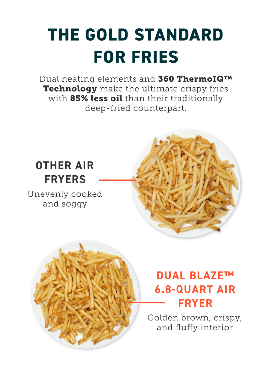 Cosori USA Dual Blaze® Smart Air Fryer, 6.8-Quart, Dark Grey / หม้ออบลมร้อน  หม้อทอดไร้น้ำมัน - Kitchen World