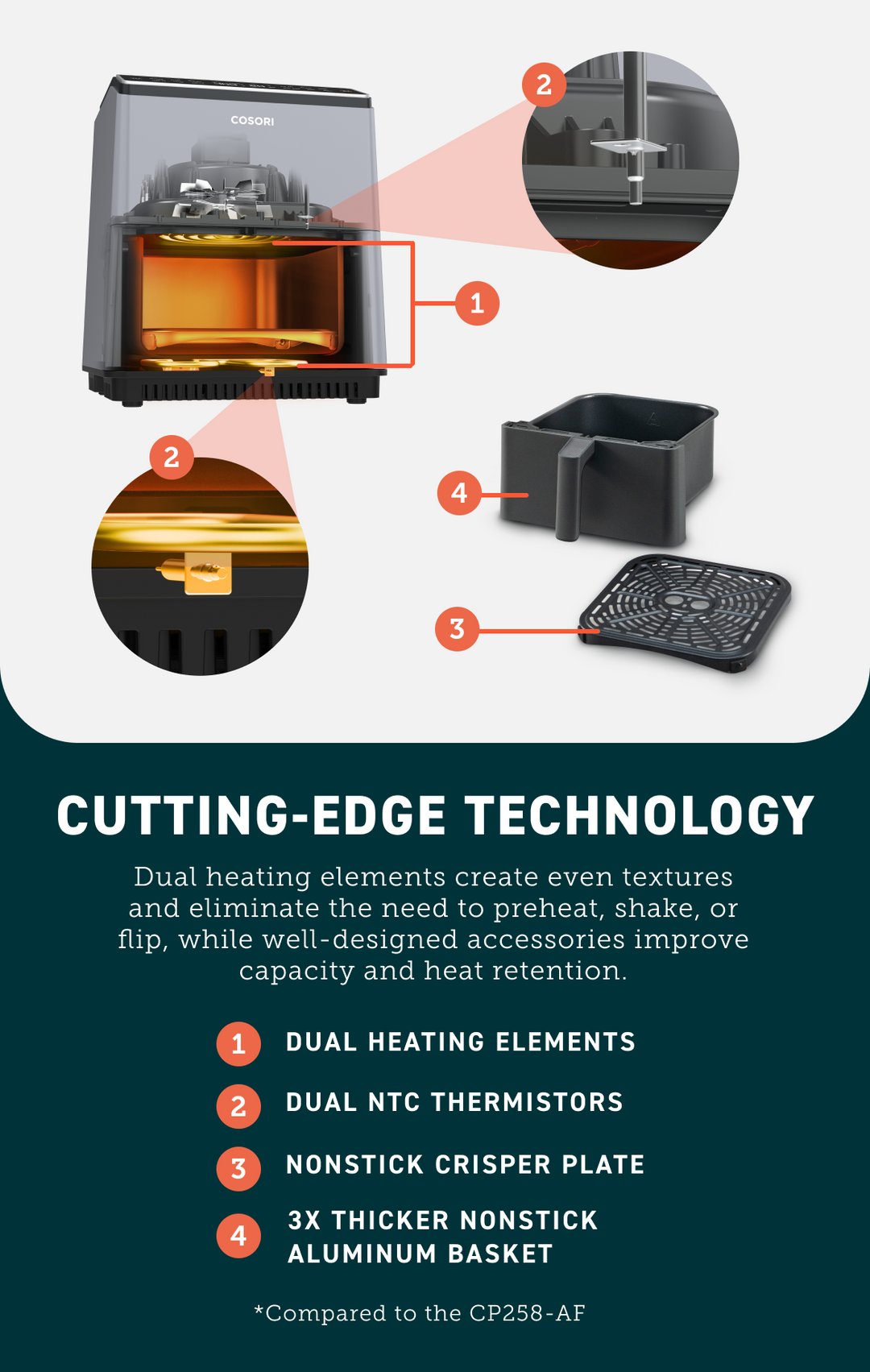 COSORI Dual Blaze 6.8-Quart Smart Air Fryer, Dual Heating Elements, Light  Gray